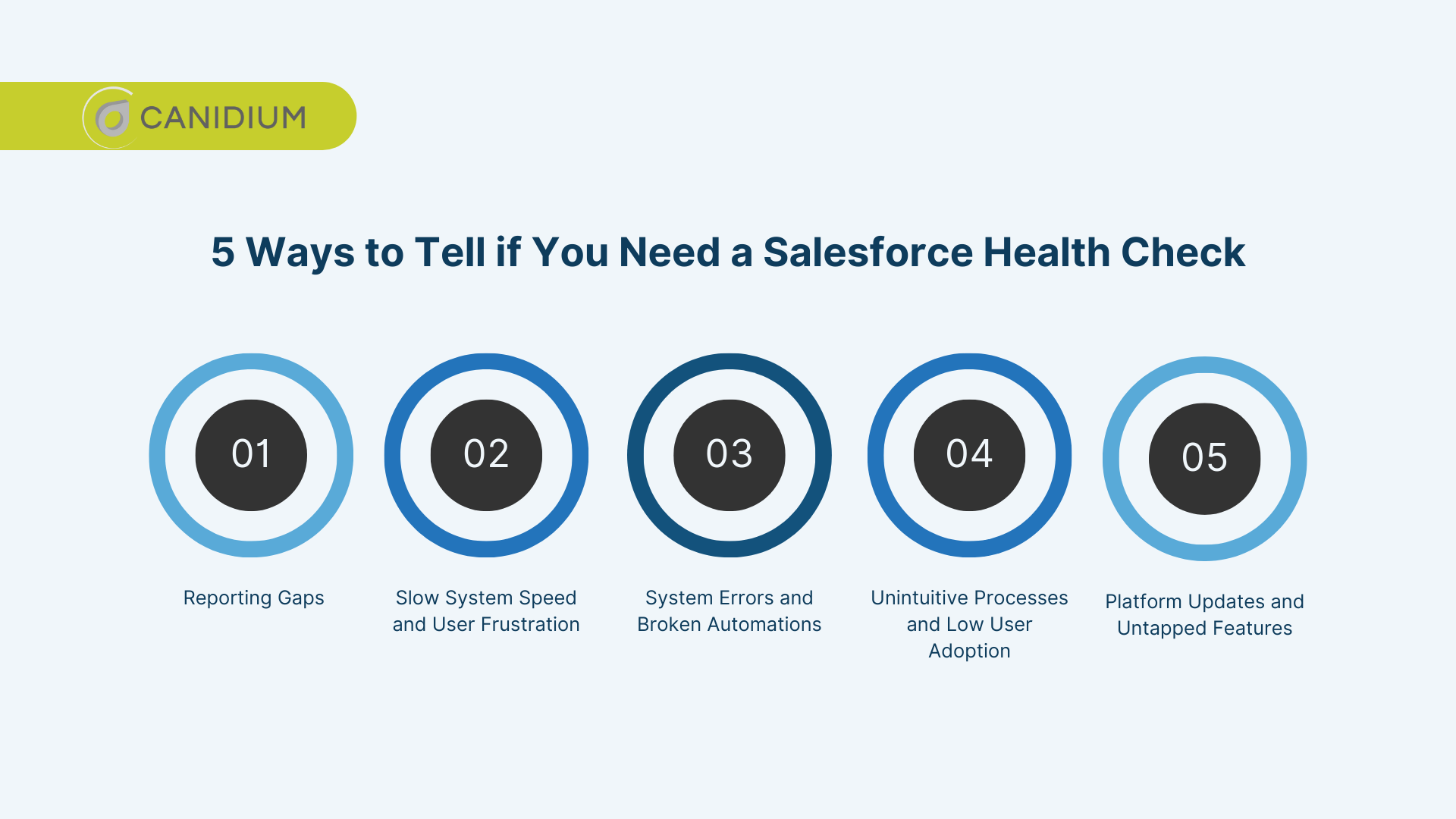 How to Tell If You Need a Salesforce Health Check
