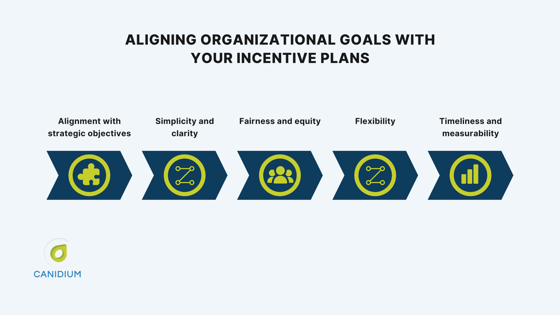 What Are the Characteristics of the Best Incentive Compensation Plans?
