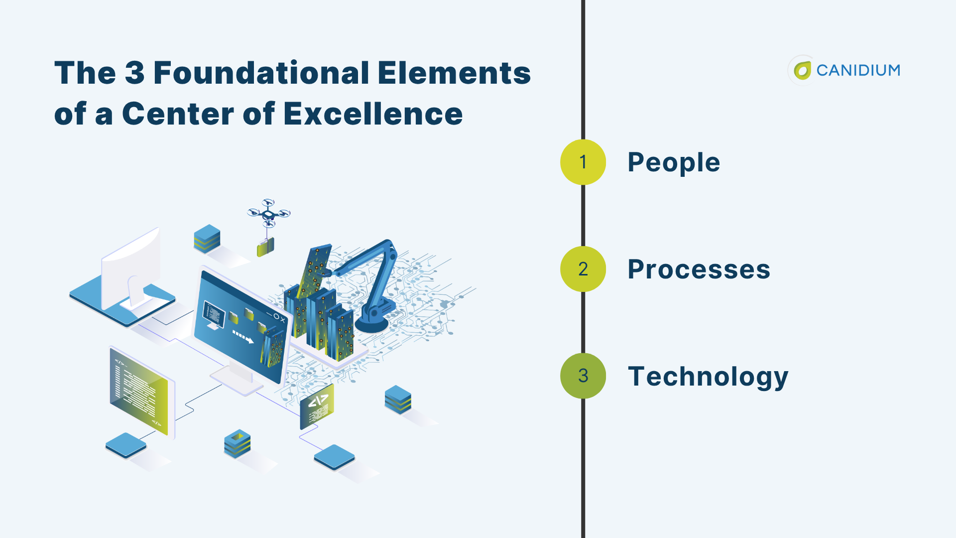 The three foundational elements of a center of excellence