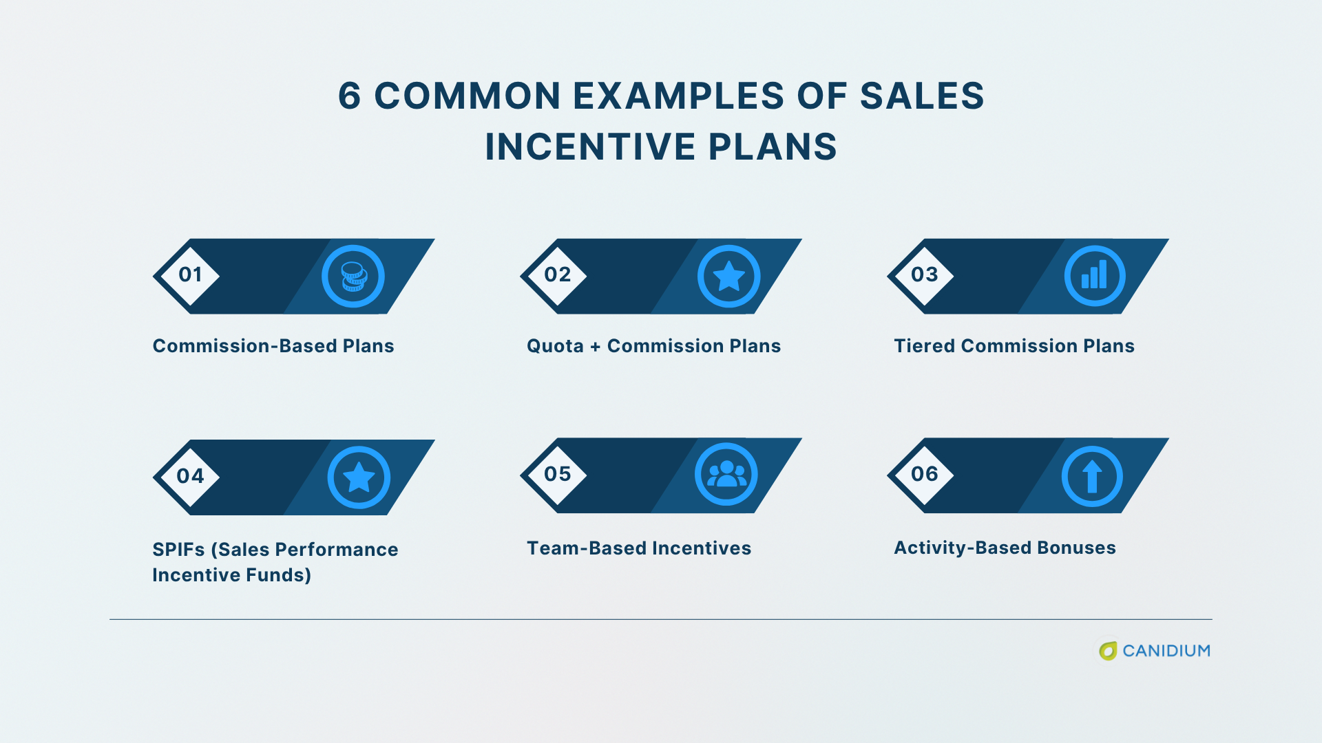 6 common examples of sales incentive plans 