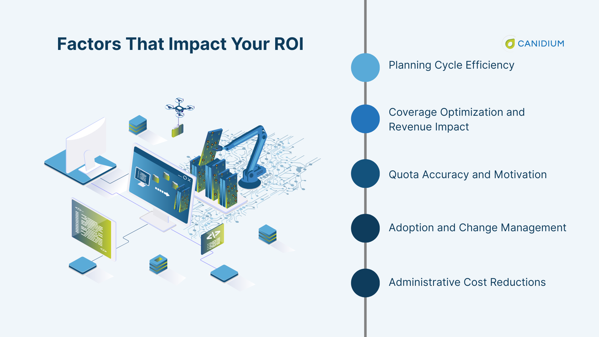 Revenue growth from improved sales coverage Efficiency gains from automated planning processes Reduced turnover thanks to fair, transparent quotas Fewer disputes and clearer expectations across sales teams Faster planning cycles that adapt to the market