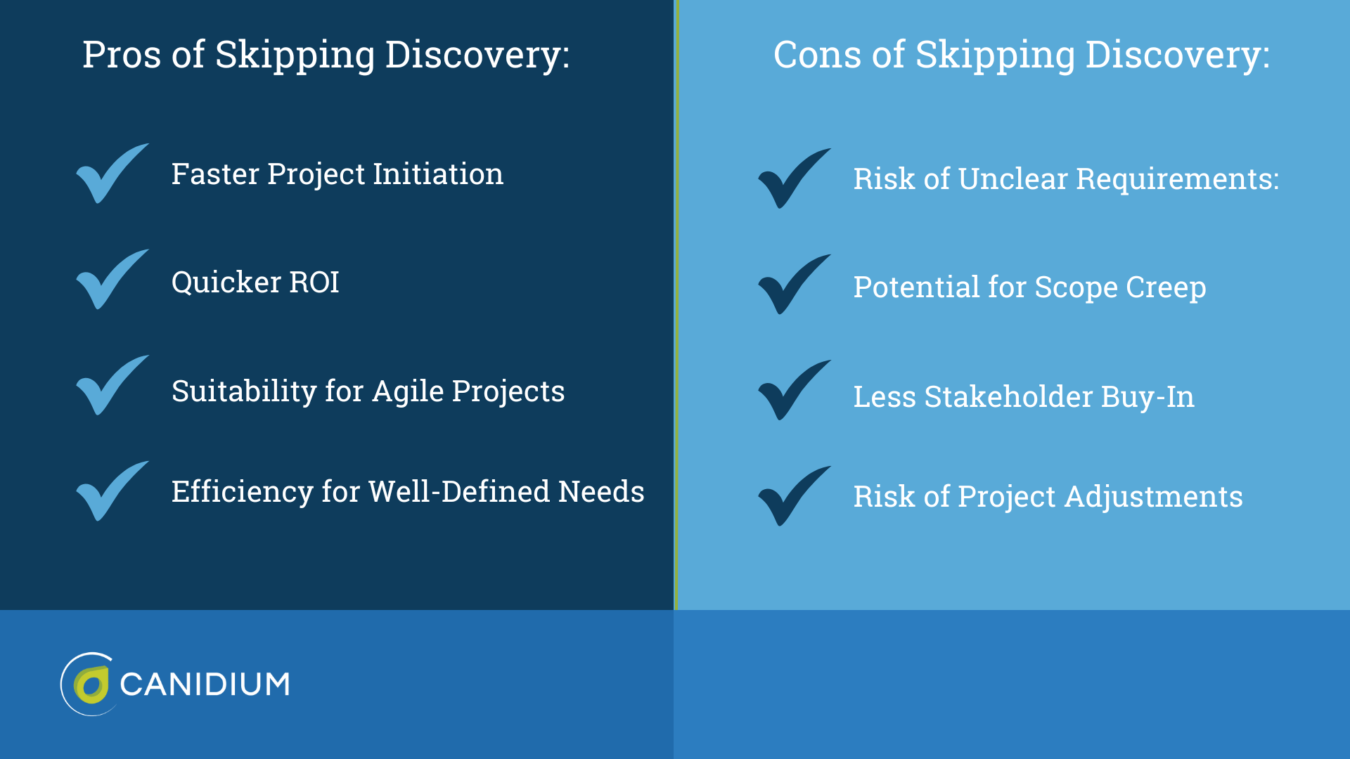 Project Management Comparison: Discovery Phase vs. Skipping It