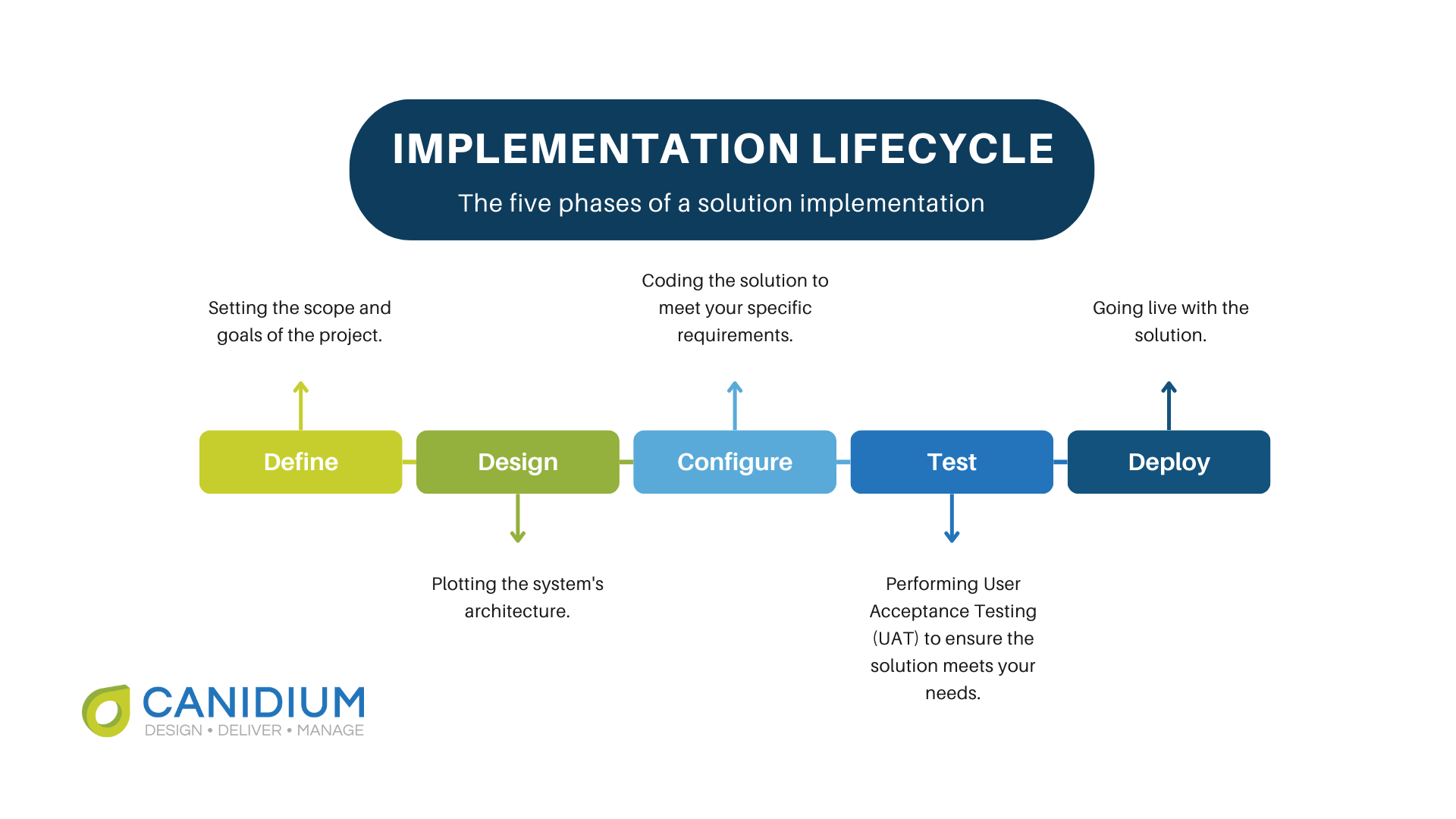 Change Requests: What They Are, Why They Occur, and What to Do When ...