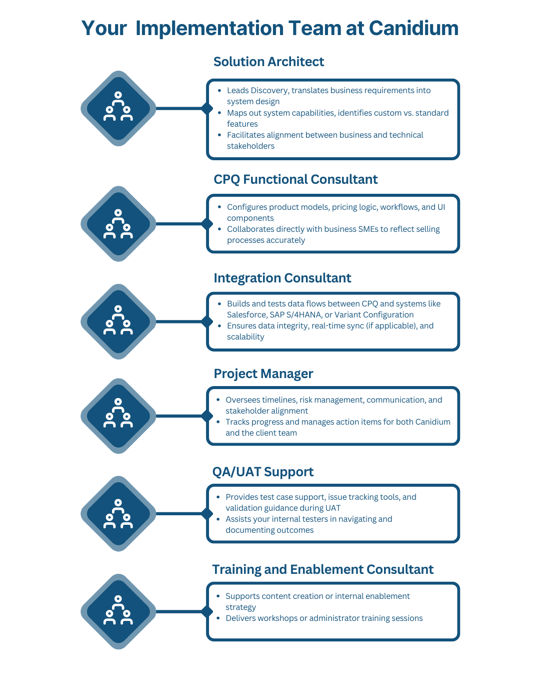 Modern Team Workflow Process Infographic Instagram Post (1)