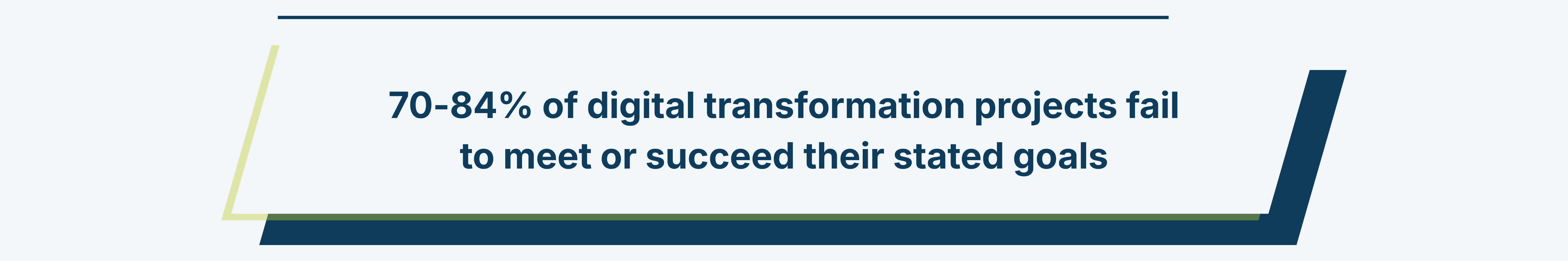 70-84% of these digital transformation projects fail to fully meet or exceed their stated goals