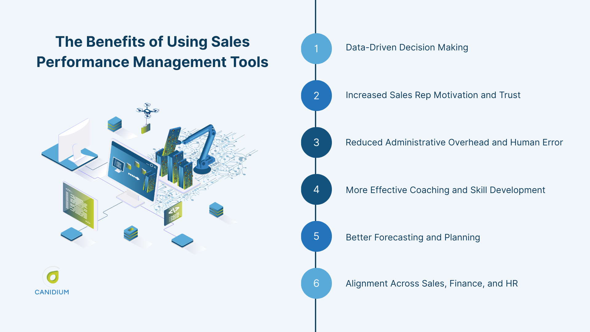 The Benefits of Using Sales Performance Management Tools