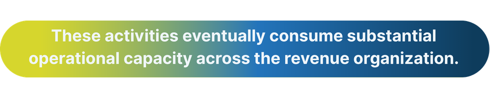 These activities eventually consume substantial operational capacity across the revenue organization.