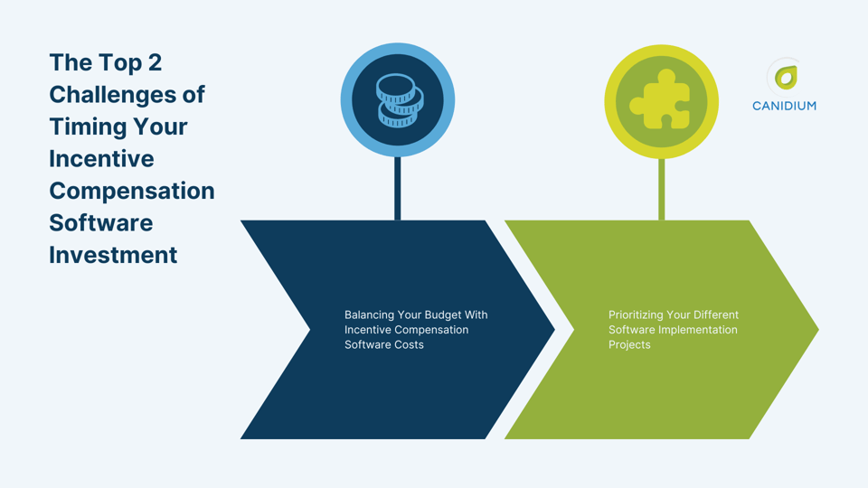 3 Reasons Not to Invest in Incentive Compensation Software: Acting Fast ...