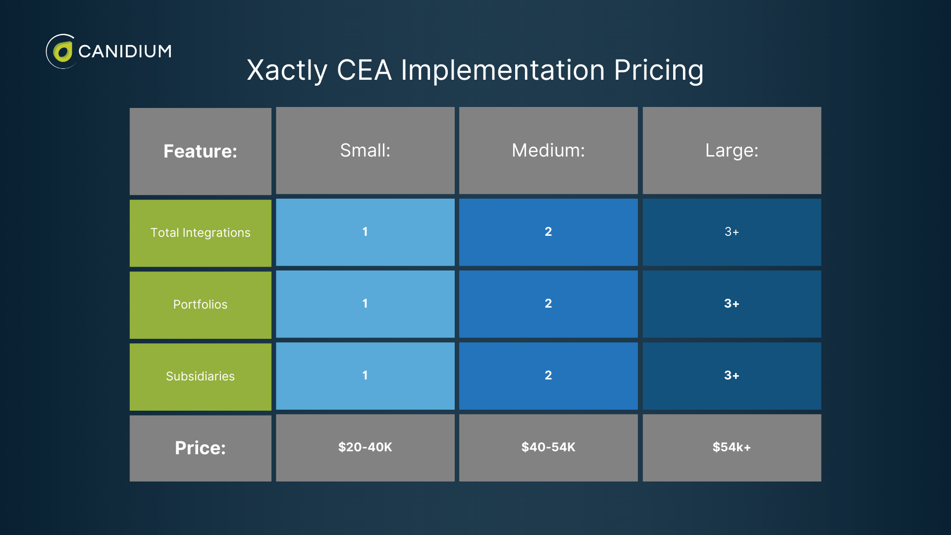 Xactly Buyer’s Guide