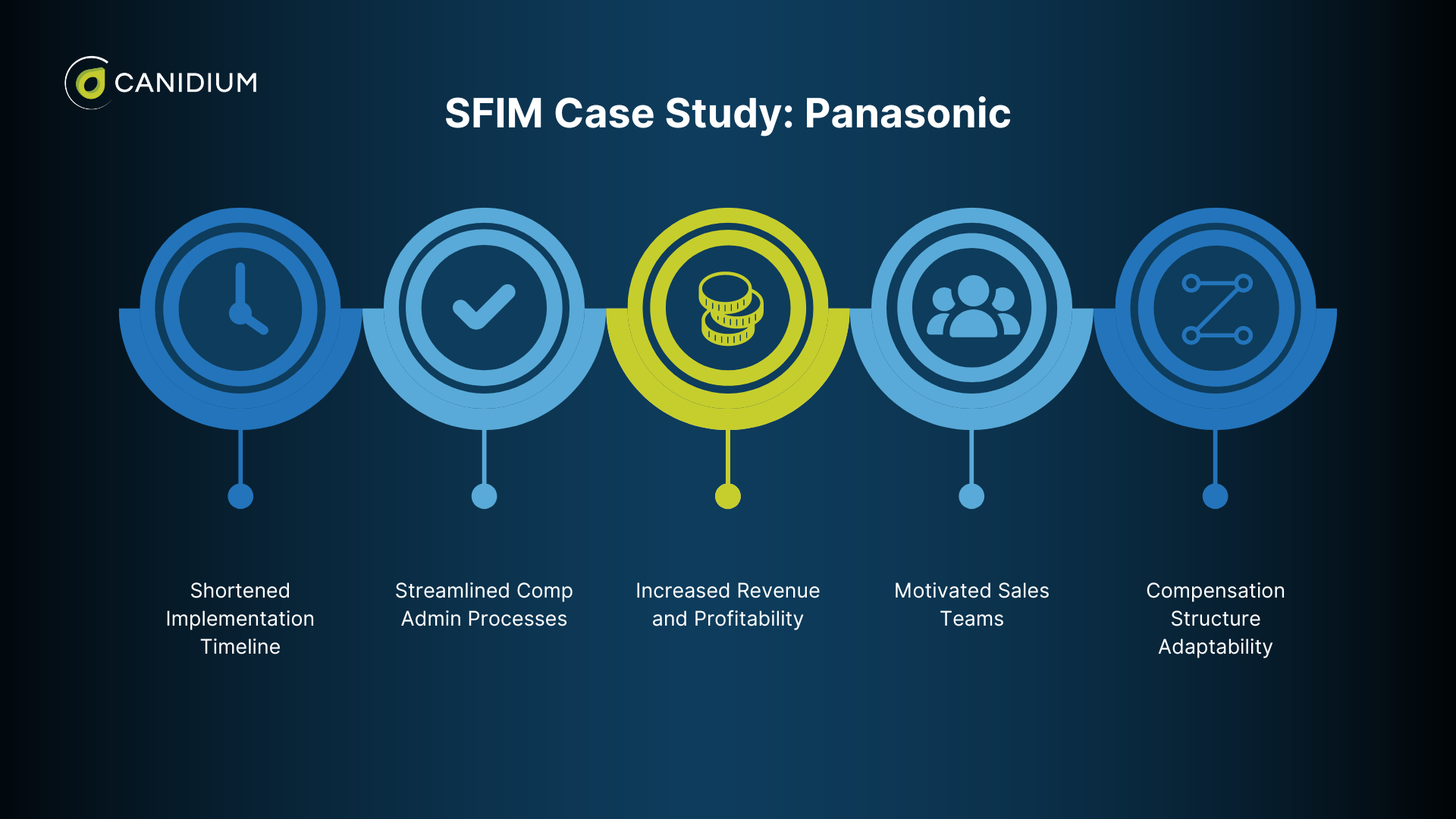 SAP SuccessFactors Incentive Management (SFIM) Buyer’s Guide