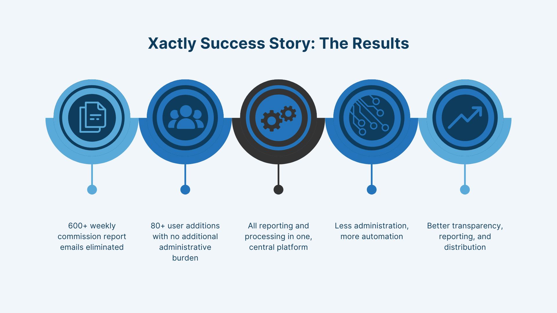 Switching Your Incentive Compensation Management Software: Comparing ...