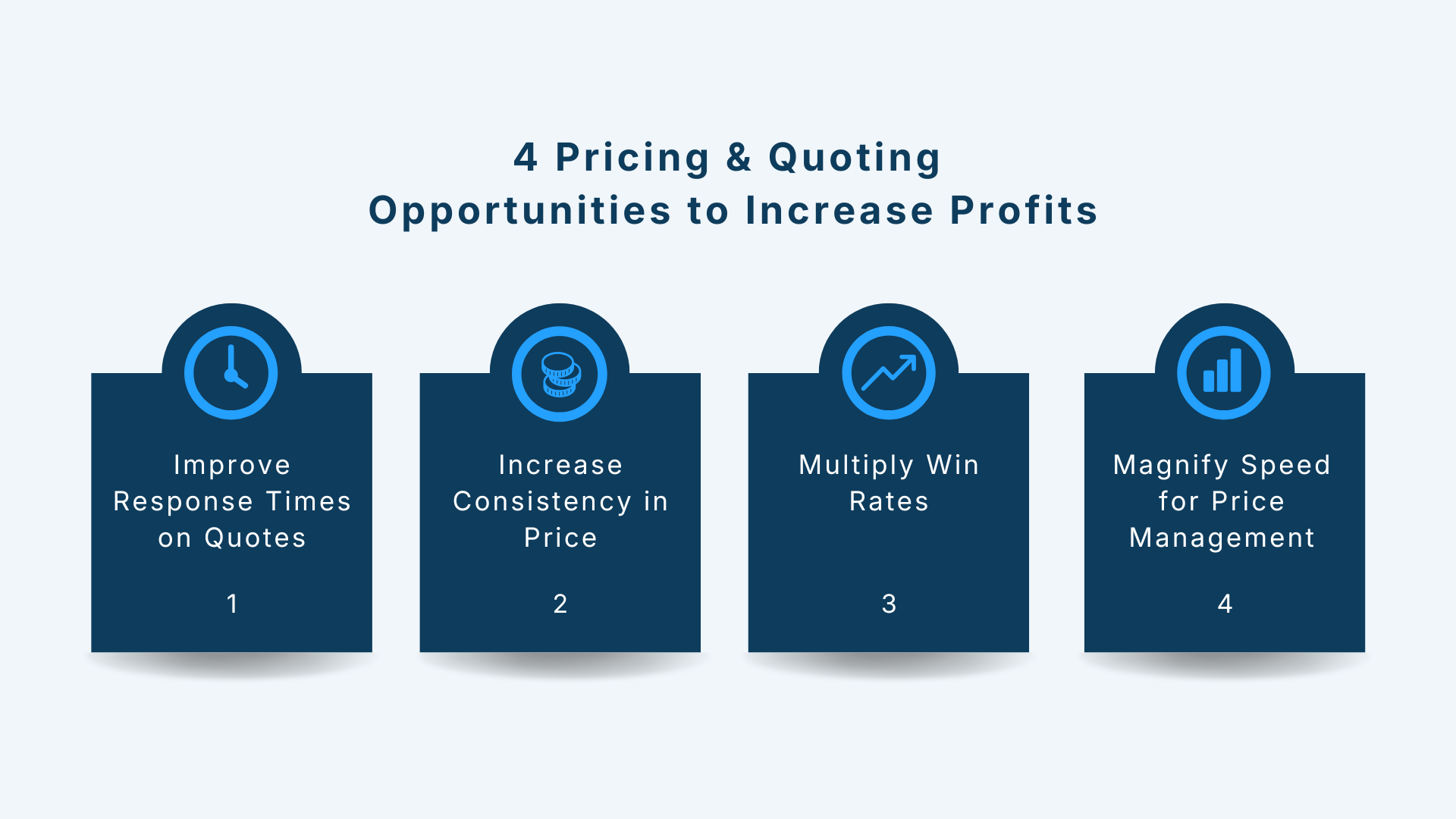 4 Pricing & Quoting  Opportunities to Increase Profits