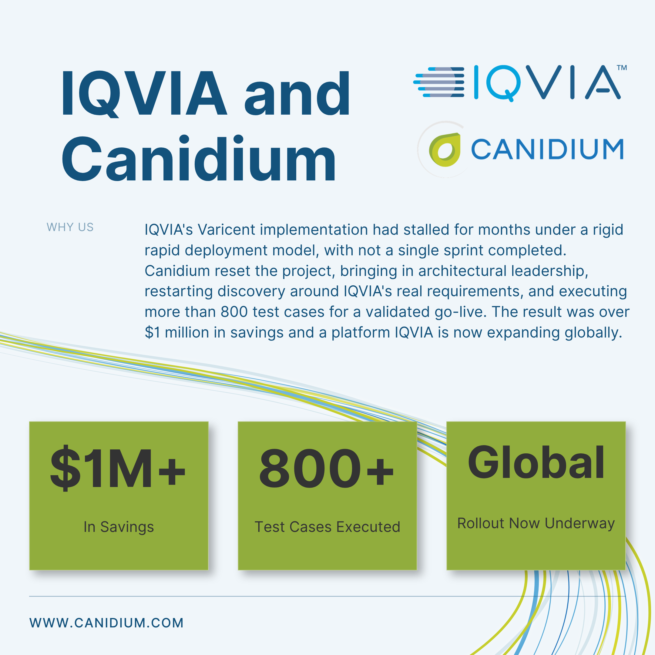 Read IQVIA Case Study